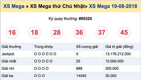 Ket qua XS Mega 645 Vietlott ky QSMT00325 ngay 19-08-2018 Ket qua XS Mega 645 Vietlott ky QSMT00325 ngay 19-08-2018